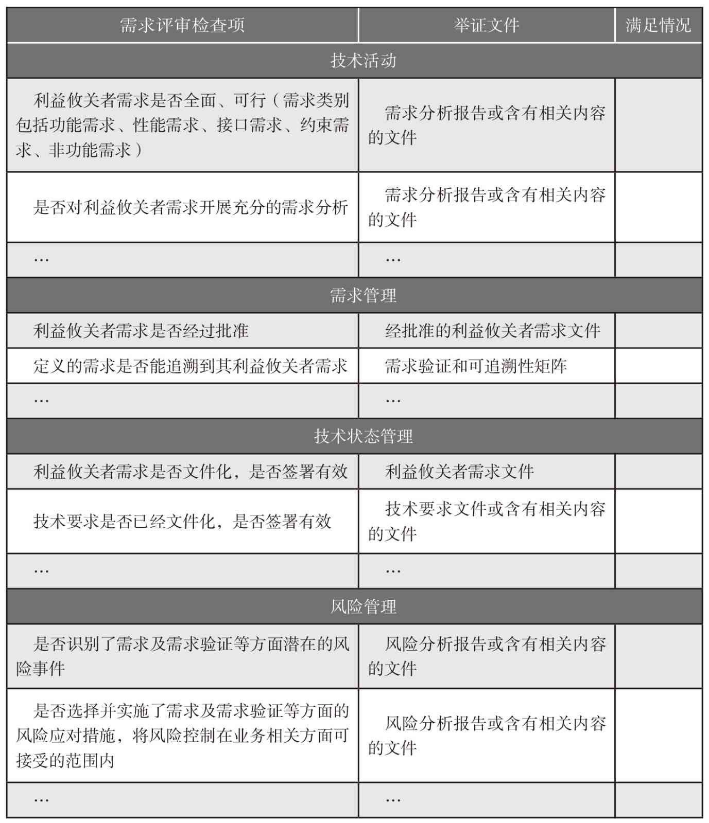 贯与档案不：处理方法、填写指南及审查风险分析