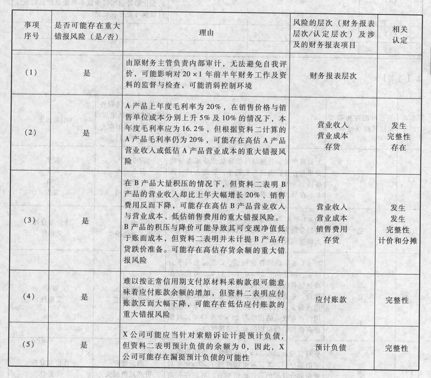 贯与档案不：处理方法、填写指南及审查风险分析