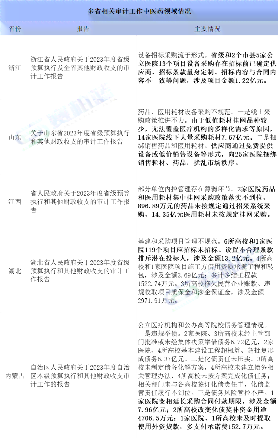 贯与档案不：处理方法、填写指南及审查风险分析