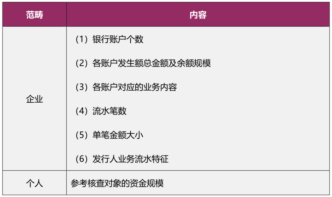 '贯不一致档案审查：关键信息核实能否揭示真相'