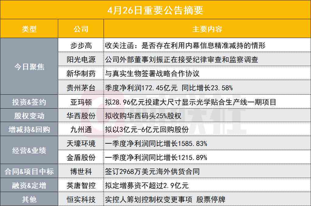 '贯不一致档案审查：关键信息核实能否揭示真相'