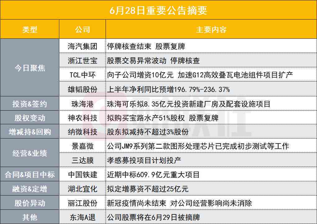'贯不一致档案审查：关键信息核实能否揭示真相'