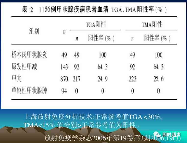桥本氏甲状腺炎工伤认定新标准：纳入工伤补偿范畴