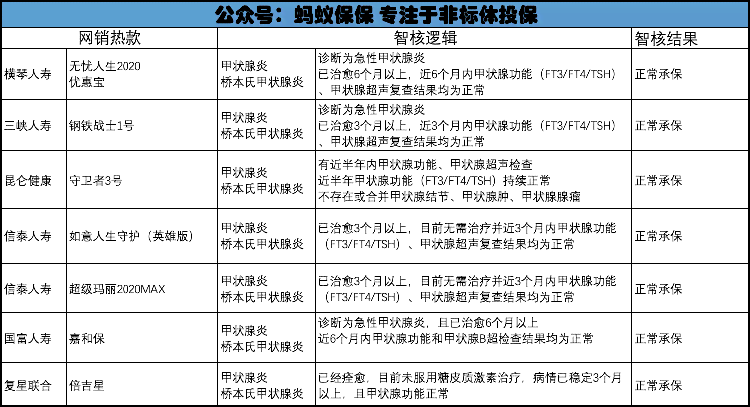 桥本氏甲状腺炎工伤认定新标准：纳入工伤补偿范畴