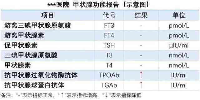 桥本氏甲状腺炎工伤认定新标准：纳入工伤补偿范畴