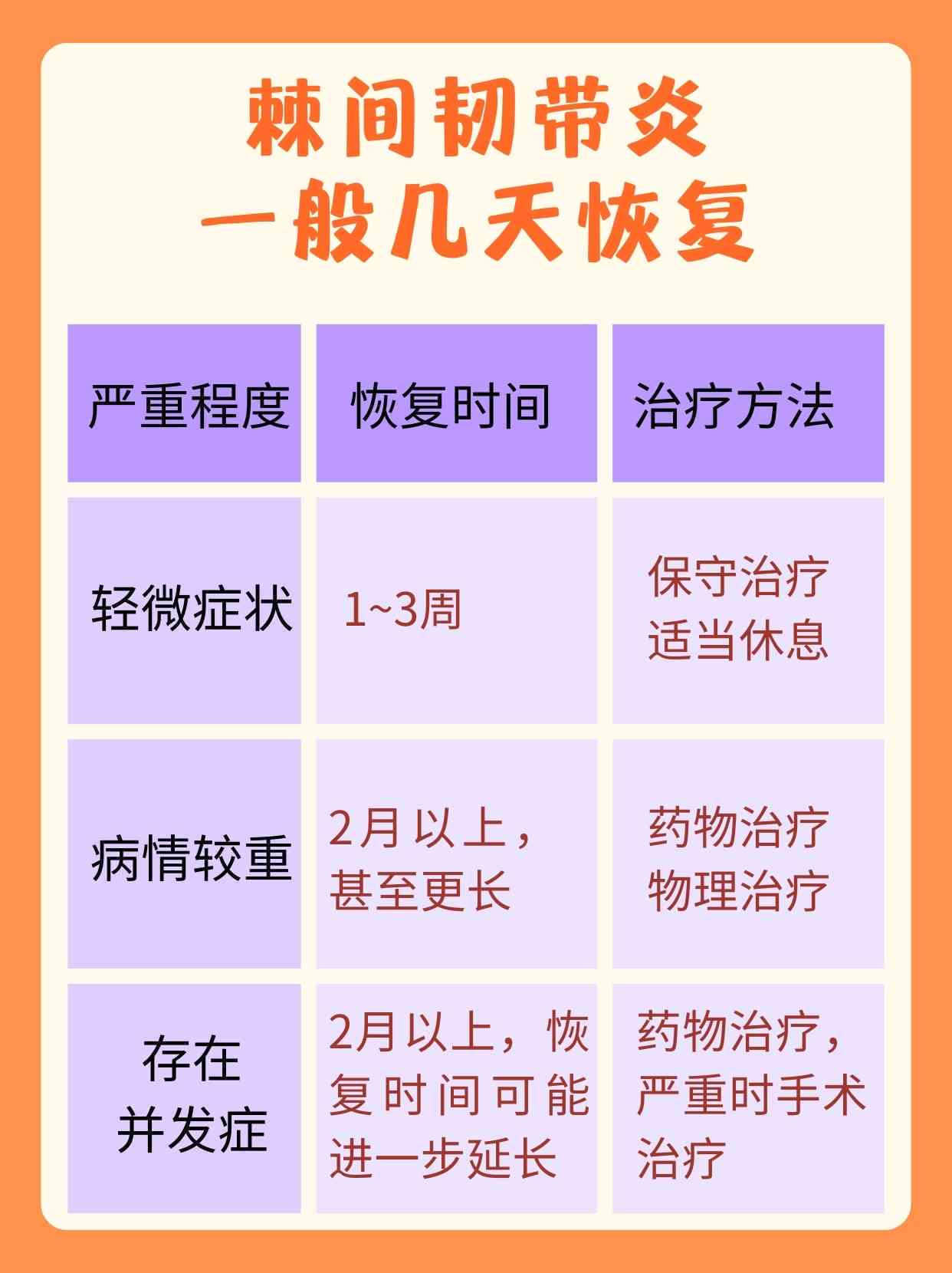 棘间韧带炎手术治疗可行性探讨与方案选择
