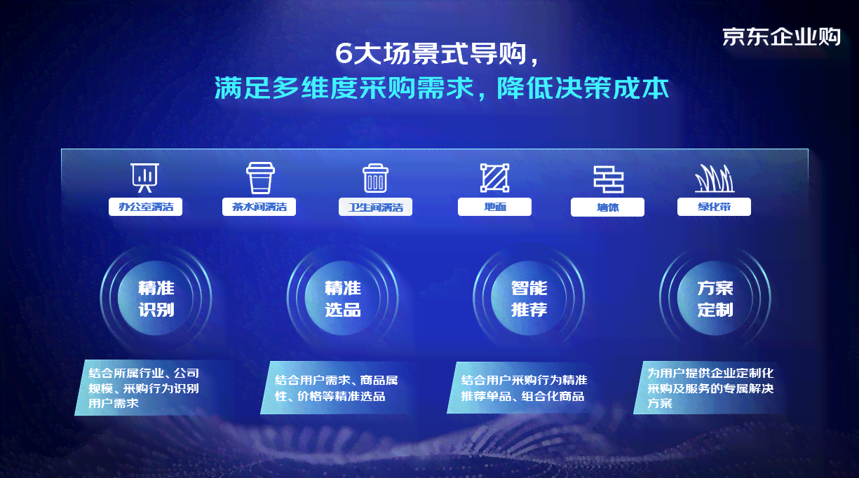 一站式解决所有难题，打造无忧生活新体验