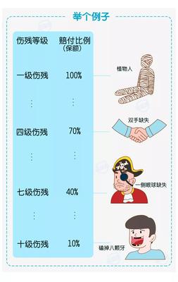 植物人可不可以认定工伤等级伤残？