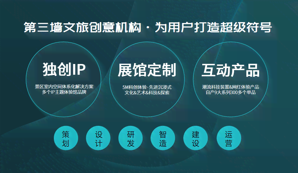 一站式解决所有难题，打造无忧生活新体验