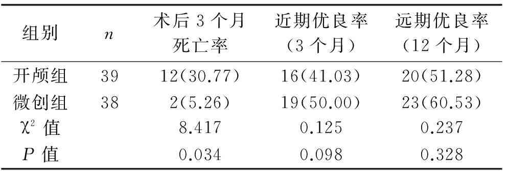 脑出血后植物人状态治疗与复费用解析：全面评估治疗成本与预后花费