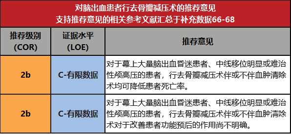 脑出血后植物人状态治疗与复费用解析：全面评估治疗成本与预后花费
