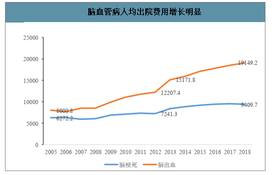 脑出血后植物人状态治疗与复费用解析：全面评估治疗成本与预后花费