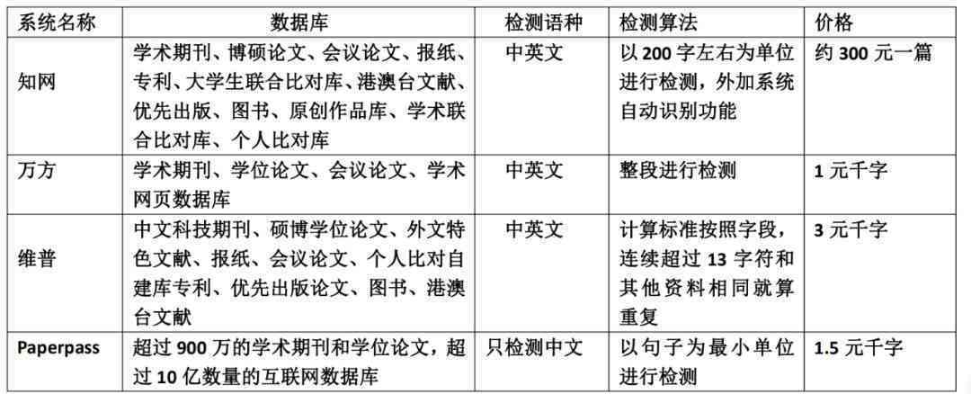 杭州高校论文抄袭：原因、影响及防范措探究