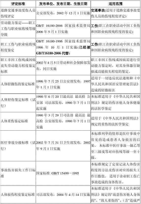 '植物状态患者伤残等级鉴定与法律判定标准探讨'
