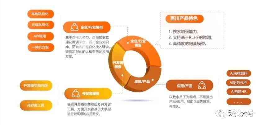 '利用AI技术实现落文字两端对齐优化方法'