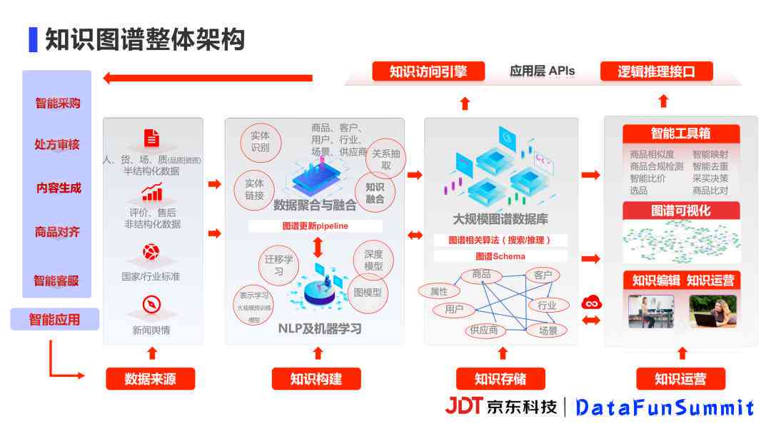 '利用AI技术实现落文字两端对齐优化方法'