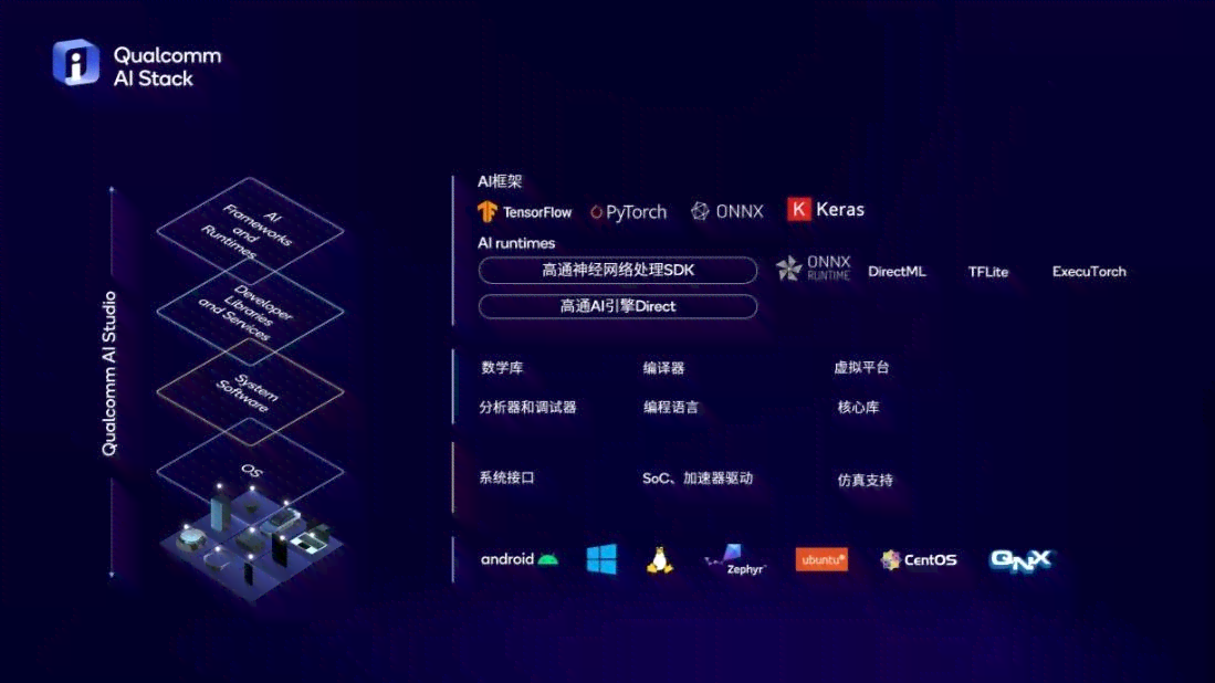 ai落文案怎么对齐