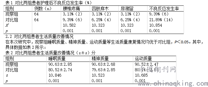 腰椎椎崩裂治疗与复：探讨手术与非手术疗法及其效果对比