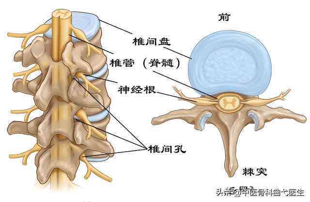 椎管狭窄可以认定工伤吗