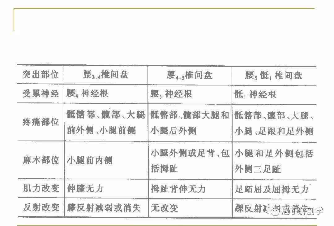 腰椎间盘突出症工伤等级认定的具体流程与标准