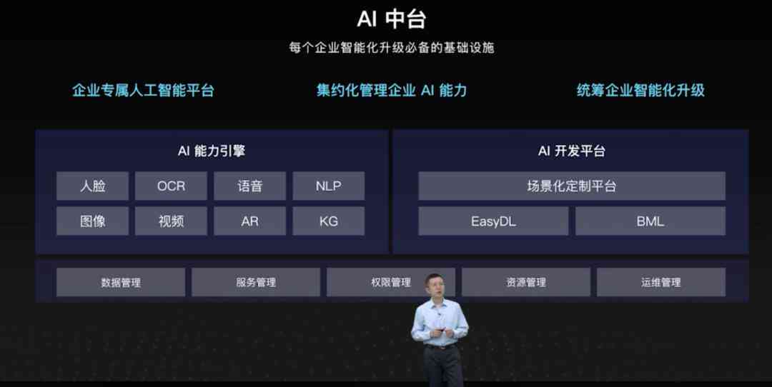 加速AI创作：打造高效传奇脚本编写策略