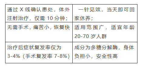 椎间盘突出可以算工伤吗：赔偿标准及申请解决方法概述