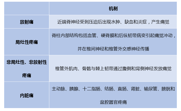 腰椎间盘膨出是否属于工伤：认定标准、申请流程与赔偿指南
