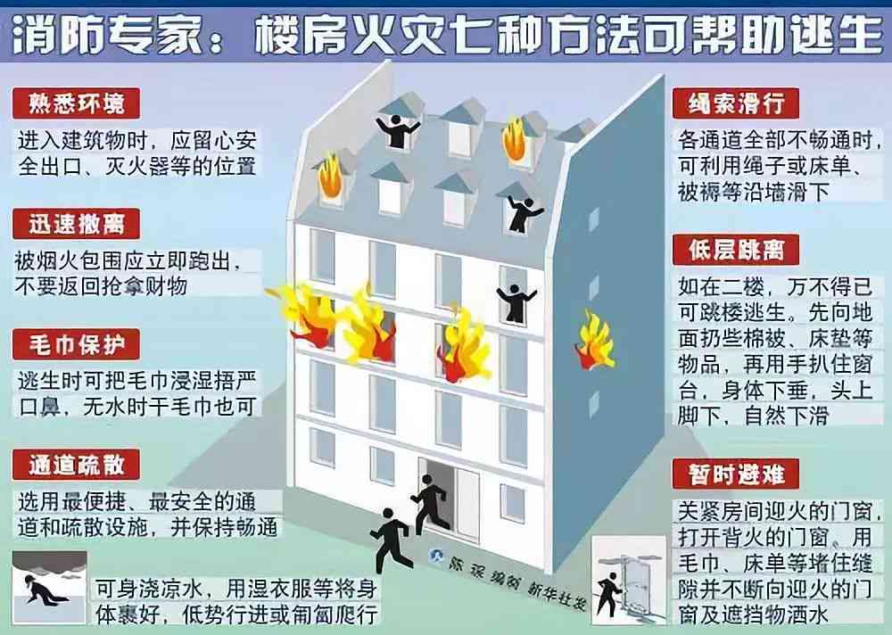 楼道起火怎么办：逃生指南、火灾效应解析与成因探究