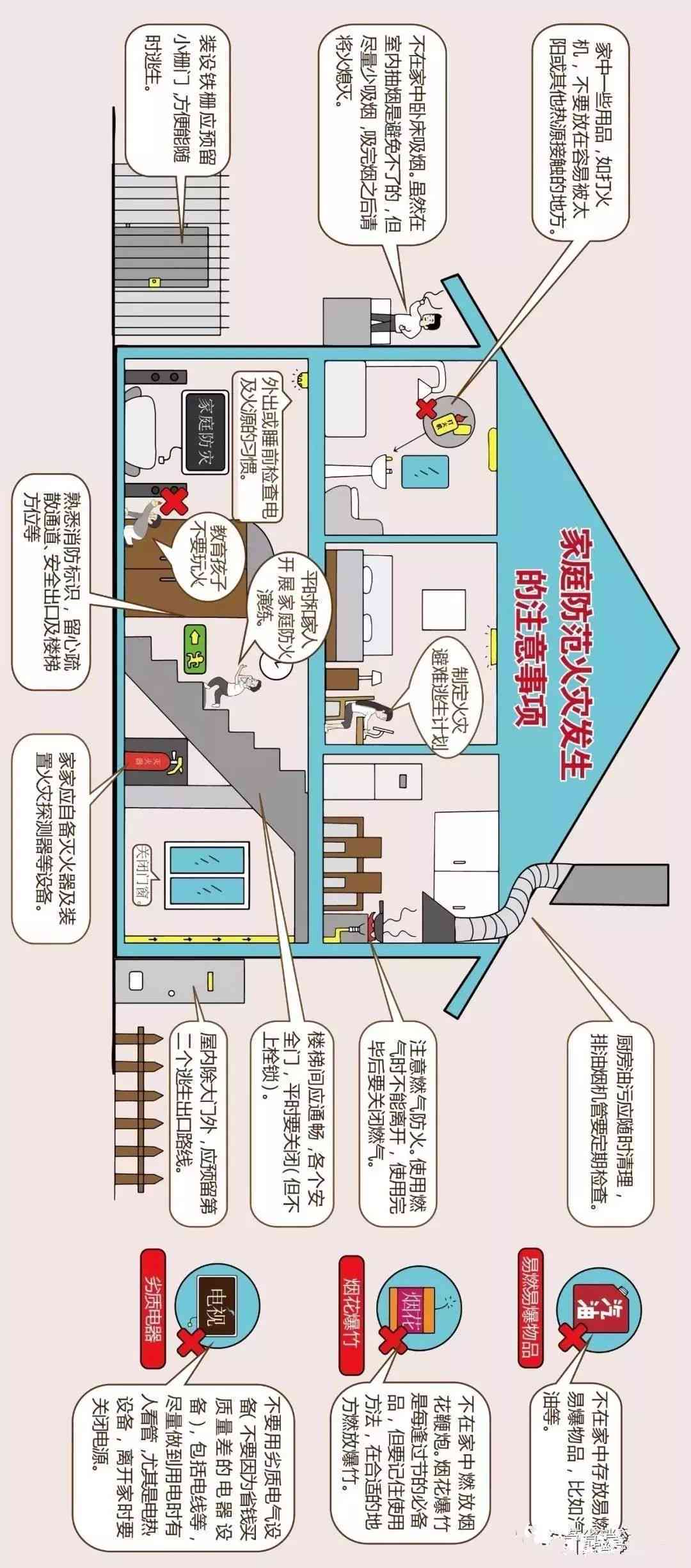 楼道起火怎么办：逃生指南、火灾效应解析与成因探究