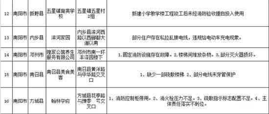 楼道火灾工伤认定及赔偿金额计算全解析：法律责任、赔偿标准与申请流程
