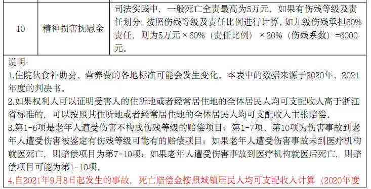 楼顶被淹怎么赔偿：赔偿金计算与处理方法详解