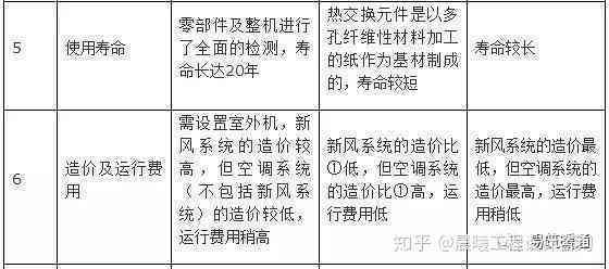 楼顶被淹怎么赔偿：赔偿金计算与处理方法详解