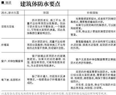 高层楼顶遭遇水淹赔偿标准与处理流程解析
