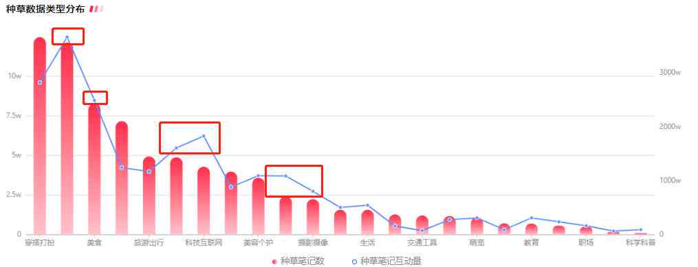小红书创作攻略：全方位解析内容创作技巧与高效运营策略