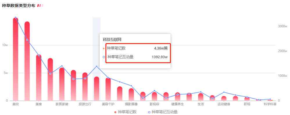 小红书创作攻略：全方位解析内容创作技巧与高效运营策略