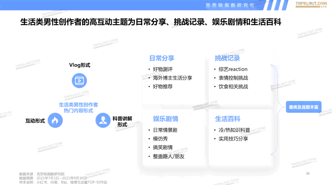 小红书内容创作平台：赚钱方式、创作者服务及平台位置一览