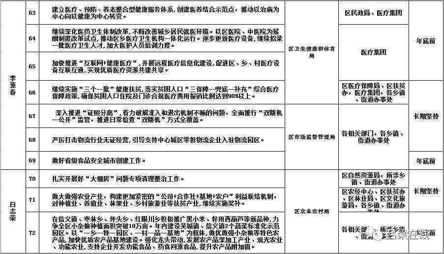 榆次区最新副区长认定工伤时间及分工详情