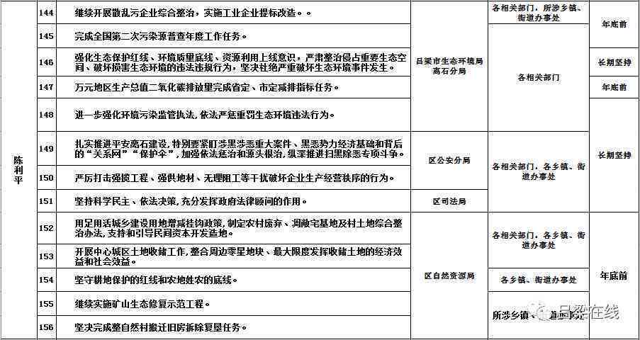 榆次区最新副区长认定工伤时间及分工详情