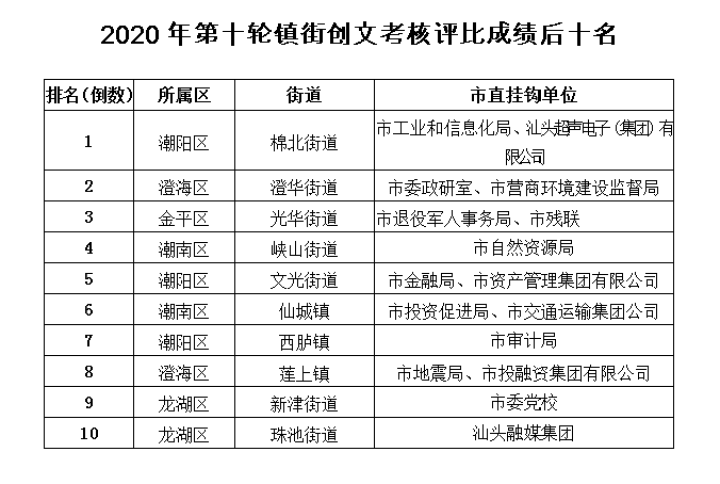 榆次区副区长排名：最新排名、分工与分管情况一览