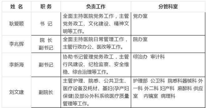 榆次区副区长排名：最新排名、分工与分管情况一览