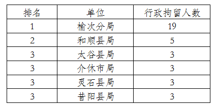 榆次区副区长排名：最新排名、分工与分管情况一览