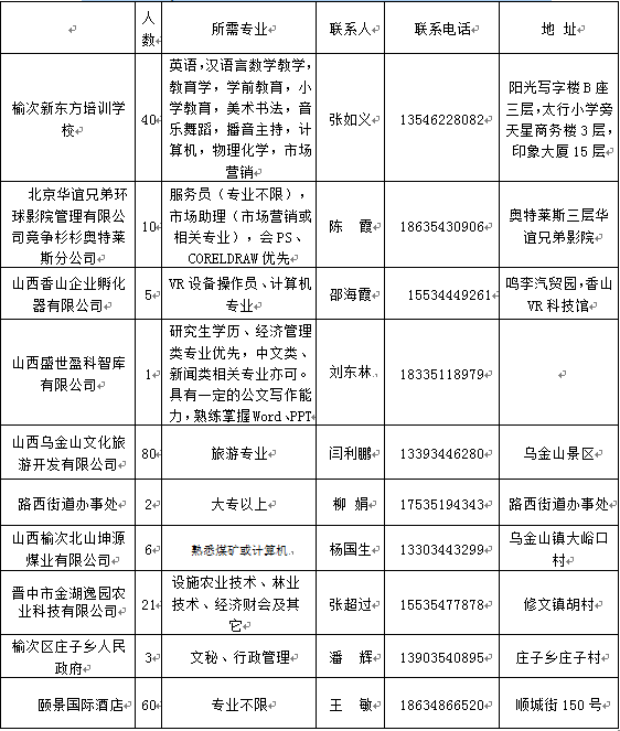 榆次区副区长排名：最新排名、分工与分管情况一览