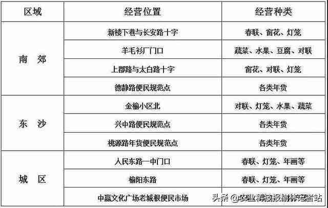 榆次区最新副区长名单及详细分工职责一览