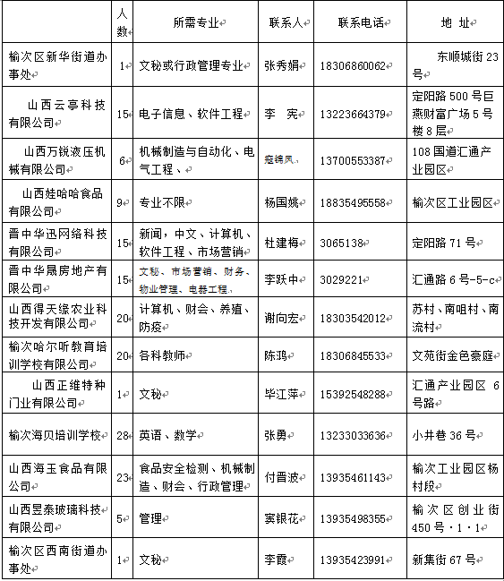 榆次区副区长排名：最新排名、分工与分管情况一览