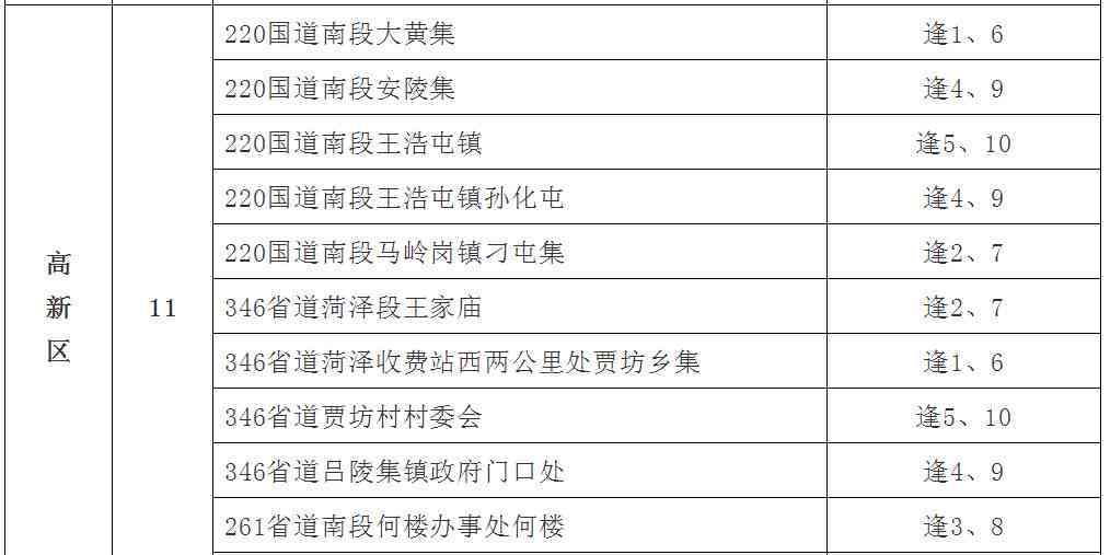 榆次区最新副区长名单及详细分工职责一览