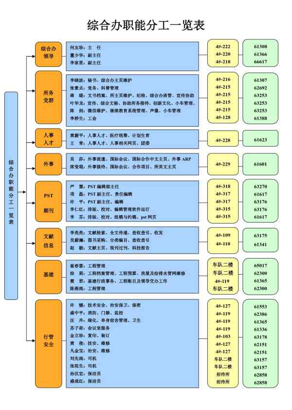 榆次区副区长排名：最新排名、分工与分管情况一览