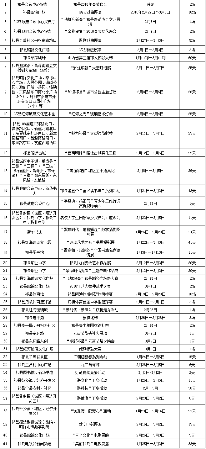 榆次区副区长排名：最新排名、分工与分管情况一览