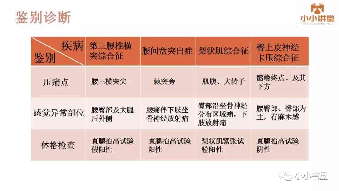 横突综合征能认定工伤吗