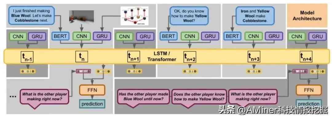 基于AI智能技术的论文写作课题研究与内容创新探析