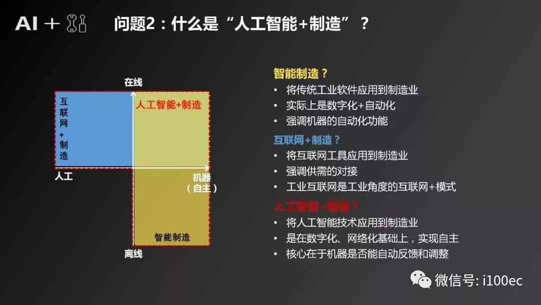 全面指南：人工智能领域前沿论文课题精选与研究方向解析